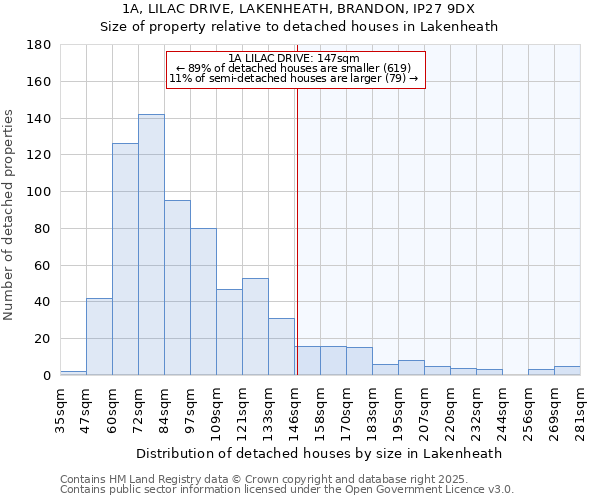 1A, LILAC DRIVE, LAKENHEATH, BRANDON, IP27 9DX: Size of property relative to detached houses houses in Lakenheath