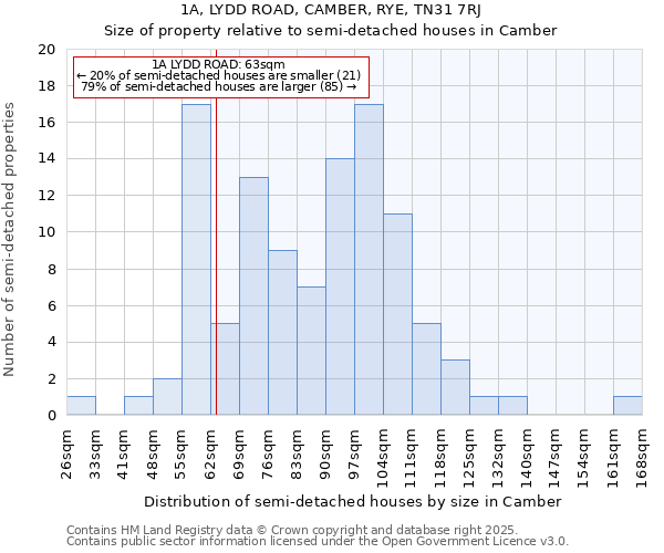 1A, LYDD ROAD, CAMBER, RYE, TN31 7RJ: Size of property relative to semi-detached houses houses in Camber