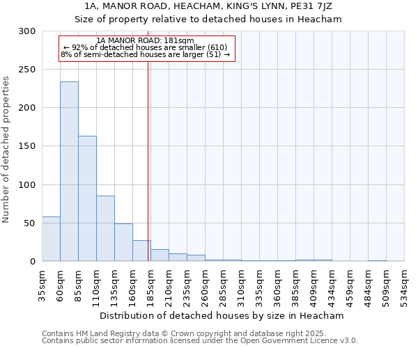 1A, MANOR ROAD, HEACHAM, KING'S LYNN, PE31 7JZ: Size of property relative to detached houses houses in Heacham