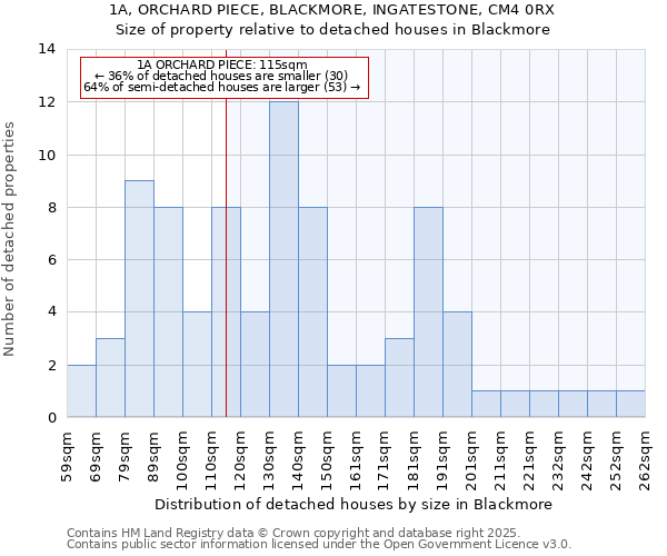 1A, ORCHARD PIECE, BLACKMORE, INGATESTONE, CM4 0RX: Size of property relative to detached houses houses in Blackmore