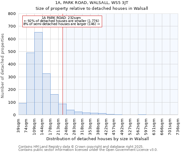 1A, PARK ROAD, WALSALL, WS5 3JT: Size of property relative to detached houses houses in Walsall
