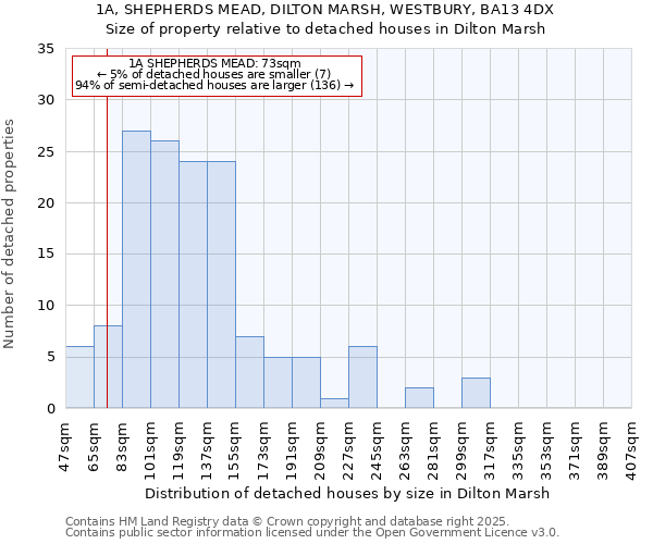 1A, SHEPHERDS MEAD, DILTON MARSH, WESTBURY, BA13 4DX: Size of property relative to detached houses houses in Dilton Marsh