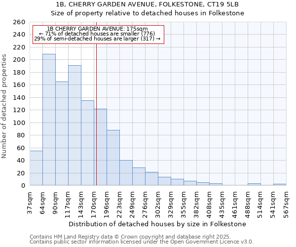 1B, CHERRY GARDEN AVENUE, FOLKESTONE, CT19 5LB: Size of property relative to detached houses houses in Folkestone