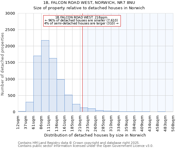 1B, FALCON ROAD WEST, NORWICH, NR7 8NU: Size of property relative to detached houses houses in Norwich