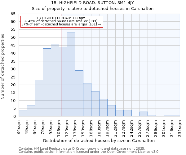 1B, HIGHFIELD ROAD, SUTTON, SM1 4JY: Size of property relative to detached houses houses in Carshalton