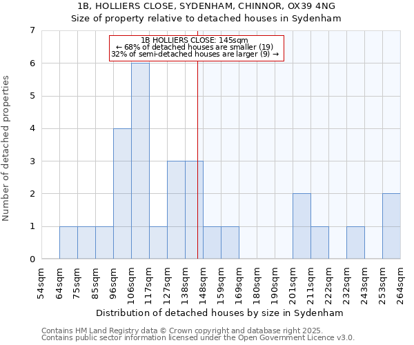 1B, HOLLIERS CLOSE, SYDENHAM, CHINNOR, OX39 4NG: Size of property relative to detached houses houses in Sydenham