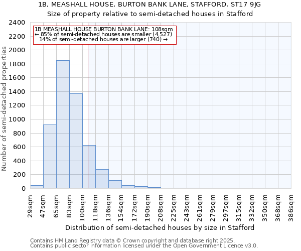 1B, MEASHALL HOUSE, BURTON BANK LANE, STAFFORD, ST17 9JG: Size of property relative to semi-detached houses houses in Stafford