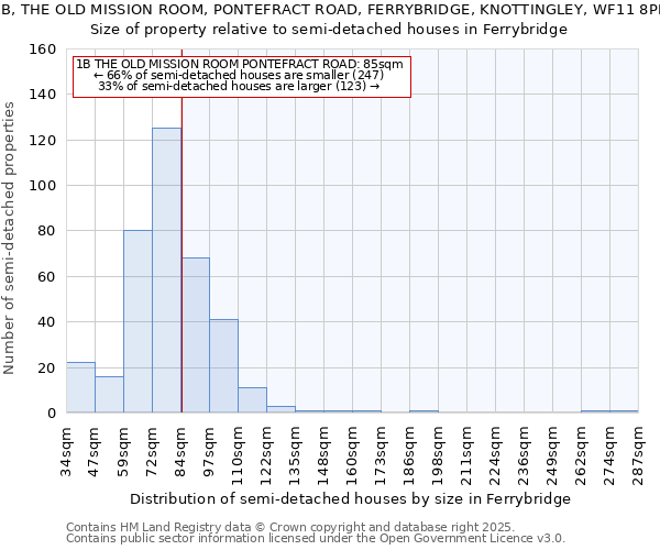 1B, THE OLD MISSION ROOM, PONTEFRACT ROAD, FERRYBRIDGE, KNOTTINGLEY, WF11 8PL: Size of property relative to semi-detached houses houses in Ferrybridge
