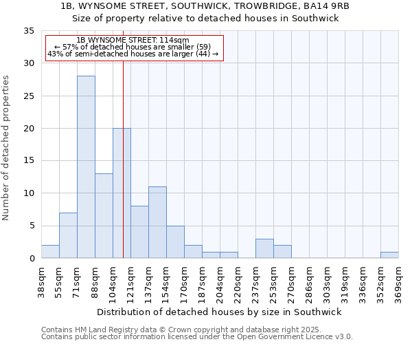 1B, WYNSOME STREET, SOUTHWICK, TROWBRIDGE, BA14 9RB: Size of property relative to detached houses houses in Southwick