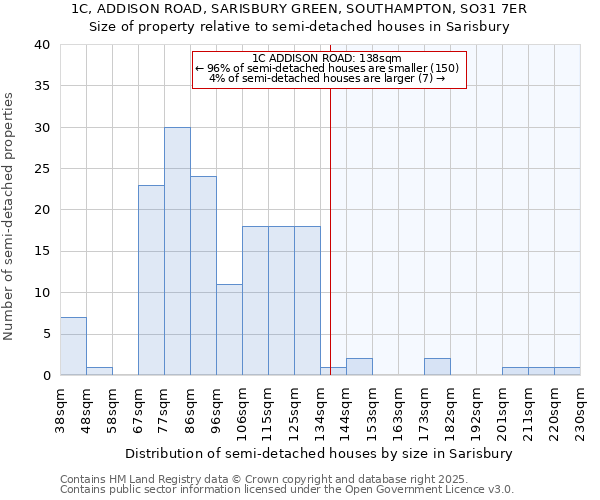 1C, ADDISON ROAD, SARISBURY GREEN, SOUTHAMPTON, SO31 7ER: Size of property relative to semi-detached houses houses in Sarisbury