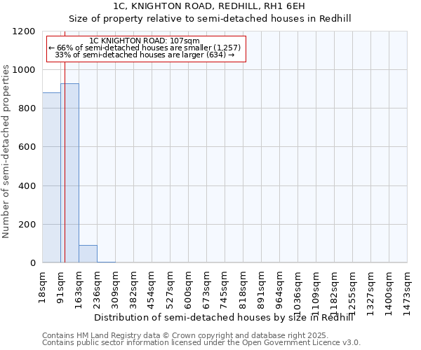 1C, KNIGHTON ROAD, REDHILL, RH1 6EH: Size of property relative to semi-detached houses houses in Redhill