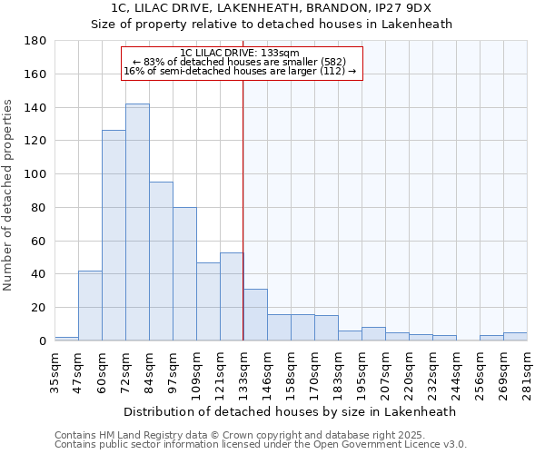 1C, LILAC DRIVE, LAKENHEATH, BRANDON, IP27 9DX: Size of property relative to detached houses houses in Lakenheath