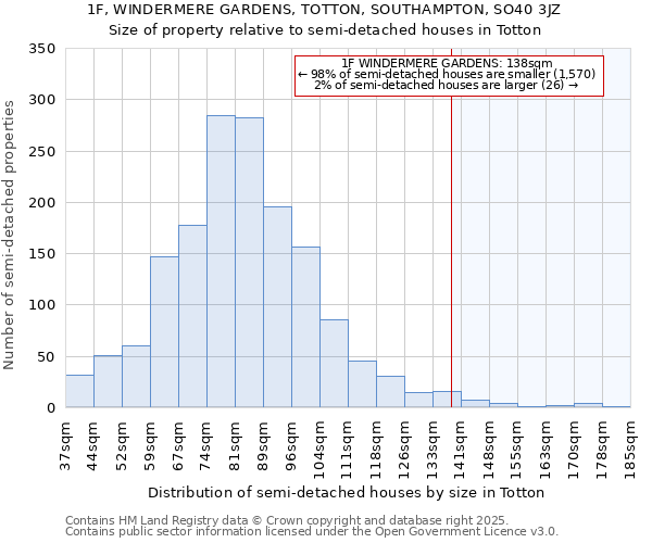 1F, WINDERMERE GARDENS, TOTTON, SOUTHAMPTON, SO40 3JZ: Size of property relative to semi-detached houses houses in Totton