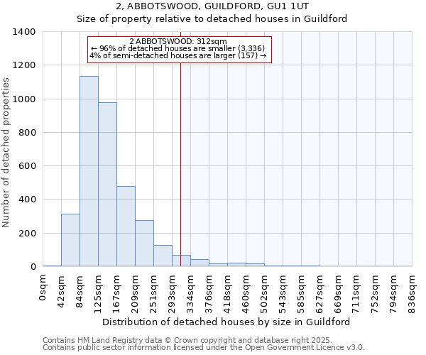 2, ABBOTSWOOD, GUILDFORD, GU1 1UT: Size of property relative to detached houses houses in Guildford