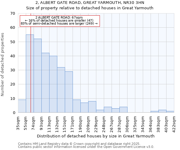 2, ALBERT GATE ROAD, GREAT YARMOUTH, NR30 3HN: Size of property relative to detached houses houses in Great Yarmouth