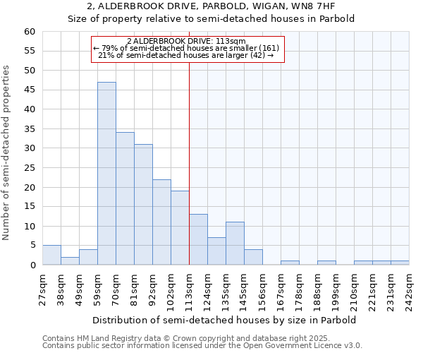2, ALDERBROOK DRIVE, PARBOLD, WIGAN, WN8 7HF: Size of property relative to semi-detached houses houses in Parbold