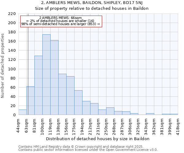 2, AMBLERS MEWS, BAILDON, SHIPLEY, BD17 5NJ: Size of property relative to detached houses houses in Baildon