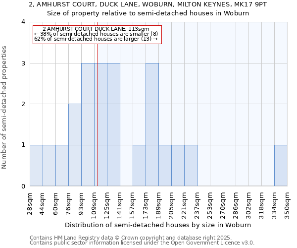 2, AMHURST COURT, DUCK LANE, WOBURN, MILTON KEYNES, MK17 9PT: Size of property relative to semi-detached houses houses in Woburn