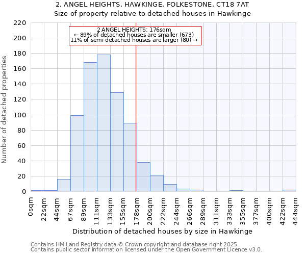 2, ANGEL HEIGHTS, HAWKINGE, FOLKESTONE, CT18 7AT: Size of property relative to detached houses houses in Hawkinge