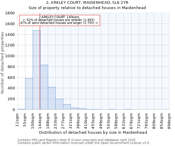 2, ARKLEY COURT, MAIDENHEAD, SL6 2YR: Size of property relative to detached houses houses in Maidenhead