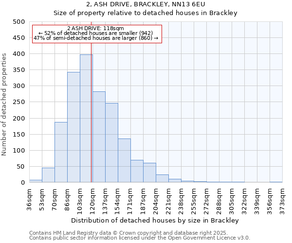 2, ASH DRIVE, BRACKLEY, NN13 6EU: Size of property relative to detached houses houses in Brackley