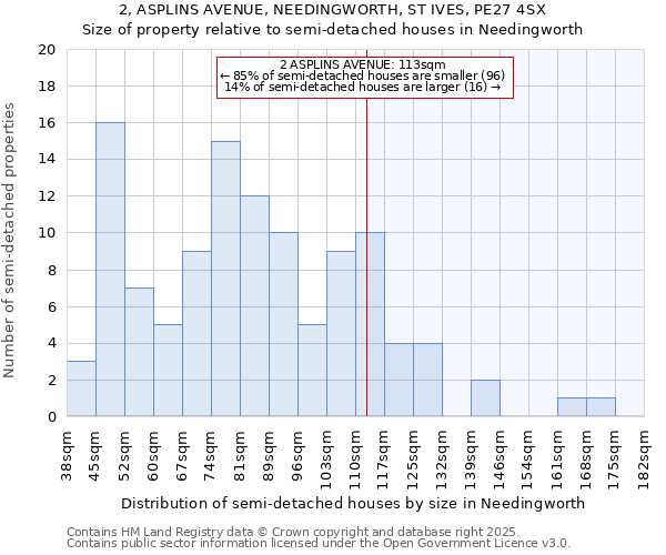 2, ASPLINS AVENUE, NEEDINGWORTH, ST IVES, PE27 4SX: Size of property relative to semi-detached houses houses in Needingworth