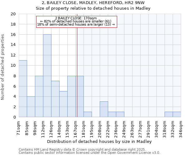 2, BAILEY CLOSE, MADLEY, HEREFORD, HR2 9NW: Size of property relative to detached houses houses in Madley
