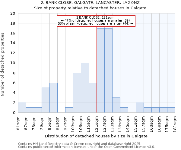 2, BANK CLOSE, GALGATE, LANCASTER, LA2 0NZ: Size of property relative to detached houses houses in Galgate