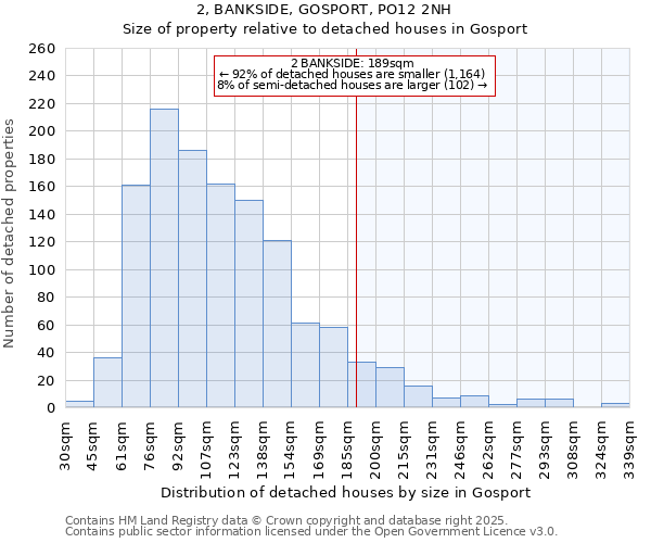 2, BANKSIDE, GOSPORT, PO12 2NH: Size of property relative to detached houses houses in Gosport
