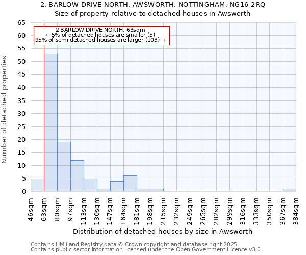 2, BARLOW DRIVE NORTH, AWSWORTH, NOTTINGHAM, NG16 2RQ: Size of property relative to detached houses houses in Awsworth