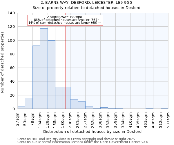 2, BARNS WAY, DESFORD, LEICESTER, LE9 9GG: Size of property relative to detached houses houses in Desford