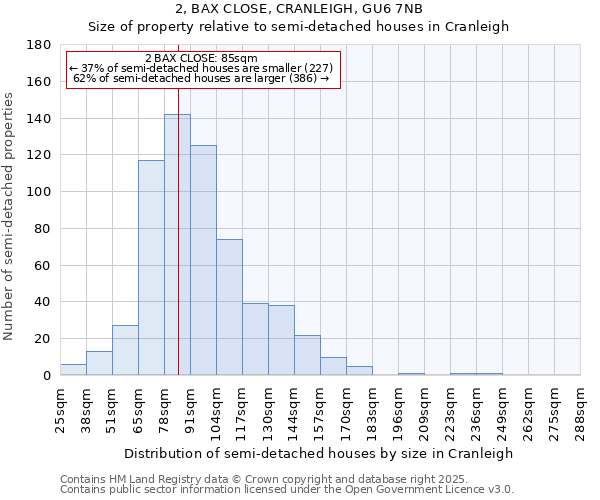 2, BAX CLOSE, CRANLEIGH, GU6 7NB: Size of property relative to semi-detached houses houses in Cranleigh