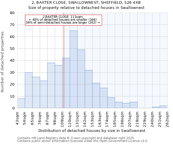 2, BAXTER CLOSE, SWALLOWNEST, SHEFFIELD, S26 4XB: Size of property relative to detached houses houses in Swallownest