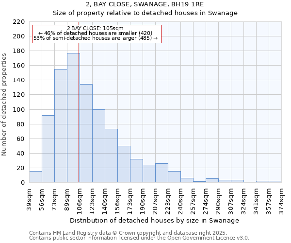 2, BAY CLOSE, SWANAGE, BH19 1RE: Size of property relative to detached houses houses in Swanage