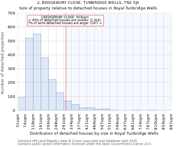 2, BEDGEBURY CLOSE, TUNBRIDGE WELLS, TN2 5JA: Size of property relative to detached houses houses in Royal Tunbridge Wells