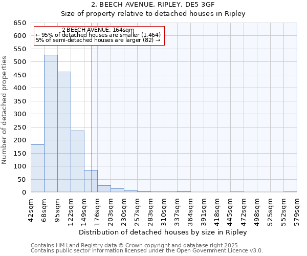 2, BEECH AVENUE, RIPLEY, DE5 3GF: Size of property relative to detached houses houses in Ripley