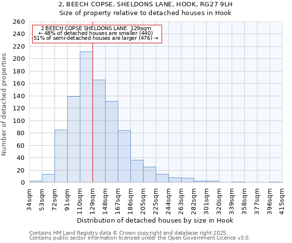 2, BEECH COPSE, SHELDONS LANE, HOOK, RG27 9LH: Size of property relative to detached houses houses in Hook