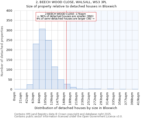 2, BEECH WOOD CLOSE, WALSALL, WS3 3PL: Size of property relative to detached houses houses in Bloxwich