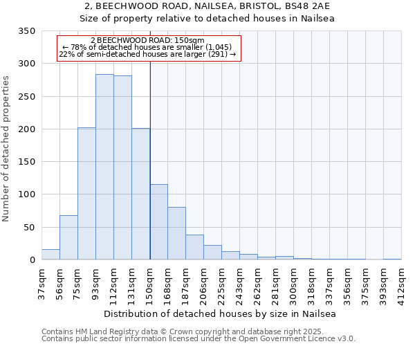 2, BEECHWOOD ROAD, NAILSEA, BRISTOL, BS48 2AE: Size of property relative to detached houses houses in Nailsea