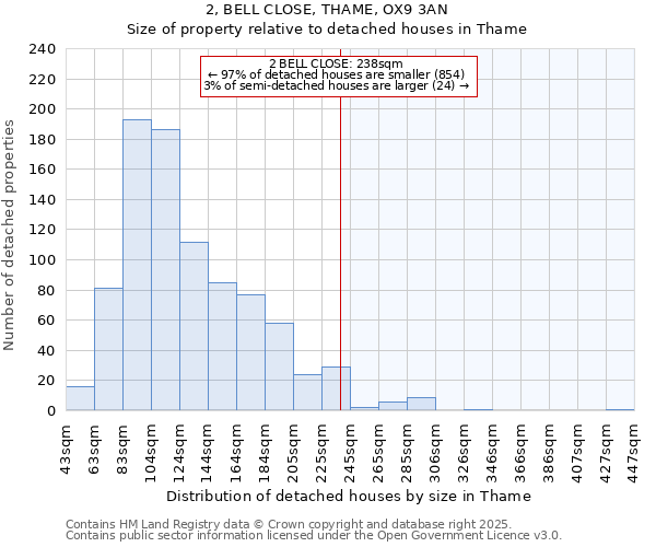 2, BELL CLOSE, THAME, OX9 3AN: Size of property relative to detached houses houses in Thame