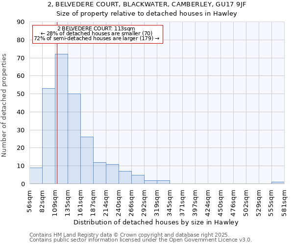 2, BELVEDERE COURT, BLACKWATER, CAMBERLEY, GU17 9JF: Size of property relative to detached houses houses in Hawley