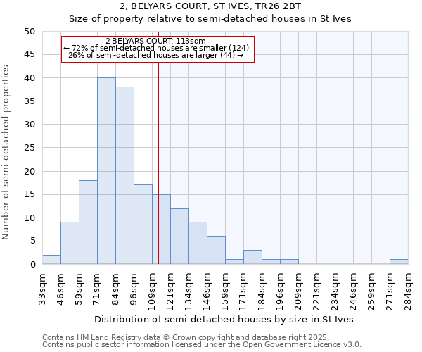 2, BELYARS COURT, ST IVES, TR26 2BT: Size of property relative to detached houses houses in St Ives