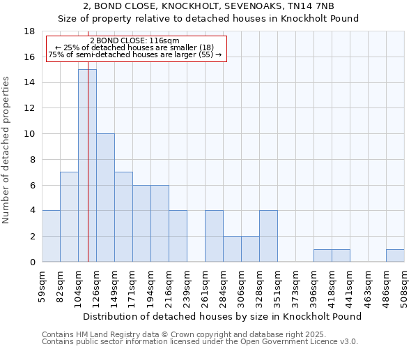 2, BOND CLOSE, KNOCKHOLT, SEVENOAKS, TN14 7NB: Size of property relative to detached houses houses in Knockholt Pound