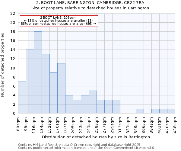 2, BOOT LANE, BARRINGTON, CAMBRIDGE, CB22 7RA: Size of property relative to detached houses houses in Barrington