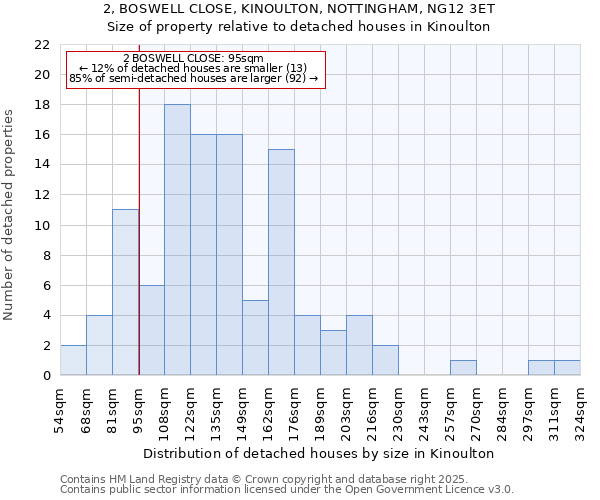 2, BOSWELL CLOSE, KINOULTON, NOTTINGHAM, NG12 3ET: Size of property relative to detached houses houses in Kinoulton