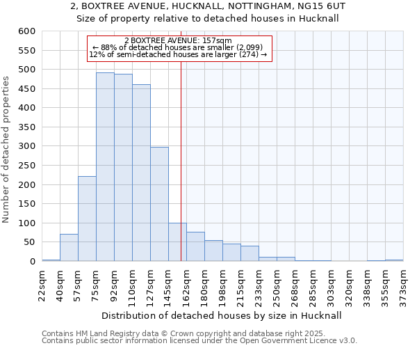2, BOXTREE AVENUE, HUCKNALL, NOTTINGHAM, NG15 6UT: Size of property relative to detached houses houses in Hucknall
