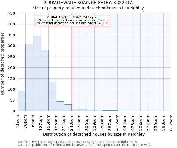 2, BRAITHWAITE ROAD, KEIGHLEY, BD22 6PA: Size of property relative to detached houses houses in Keighley