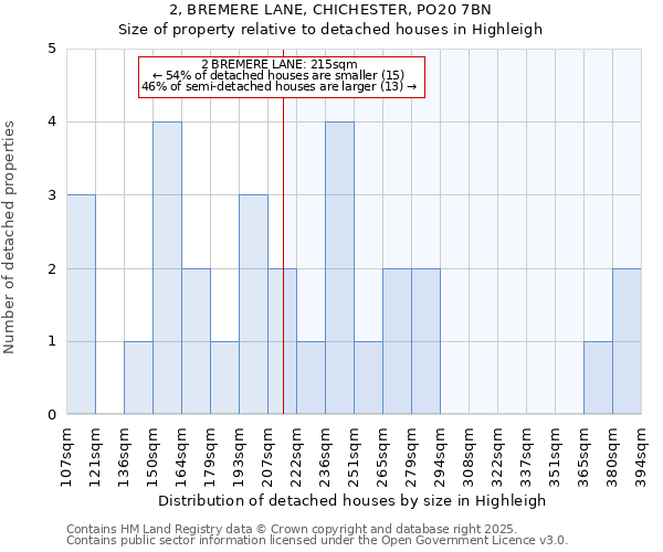 2, BREMERE LANE, CHICHESTER, PO20 7BN: Size of property relative to detached houses houses in Highleigh