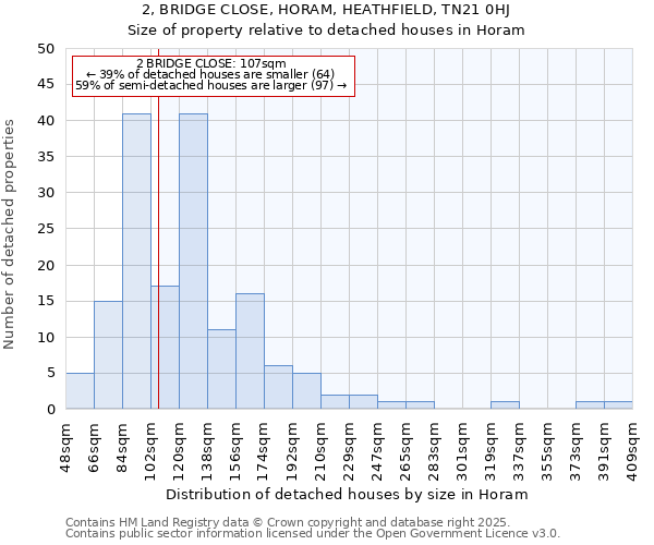 2, BRIDGE CLOSE, HORAM, HEATHFIELD, TN21 0HJ: Size of property relative to detached houses houses in Horam