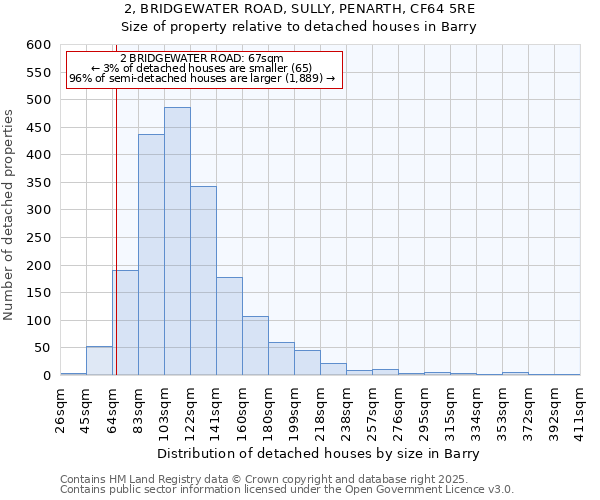 2, BRIDGEWATER ROAD, SULLY, PENARTH, CF64 5RE: Size of property relative to detached houses houses in Barry